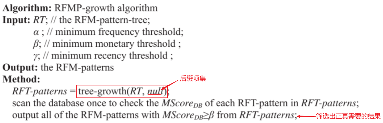 RFMP-growth algorithm